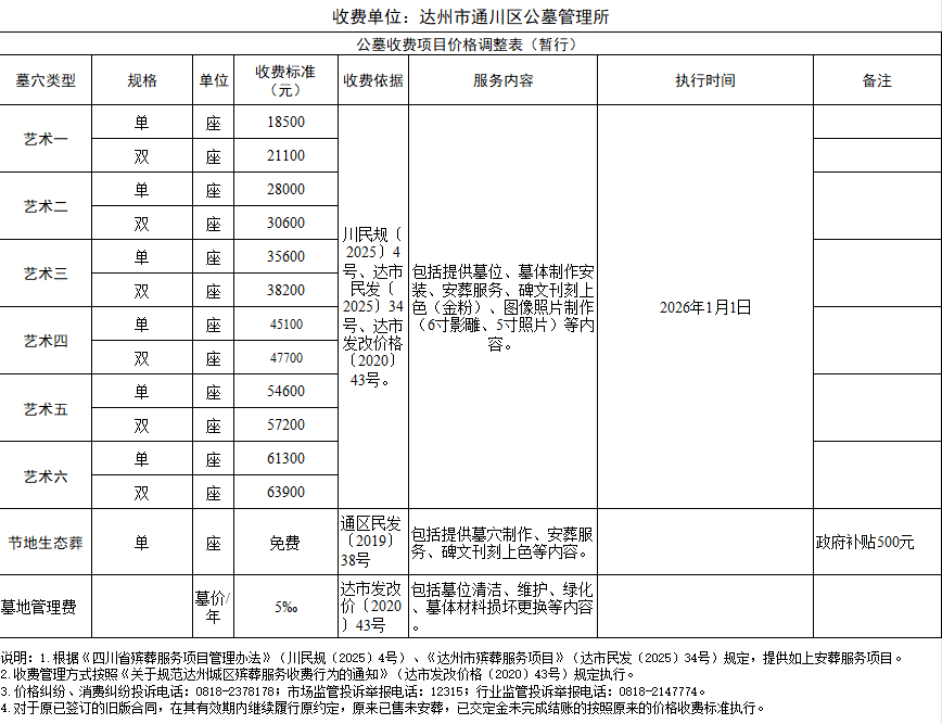 达州市通川区公墓管理所价格公示